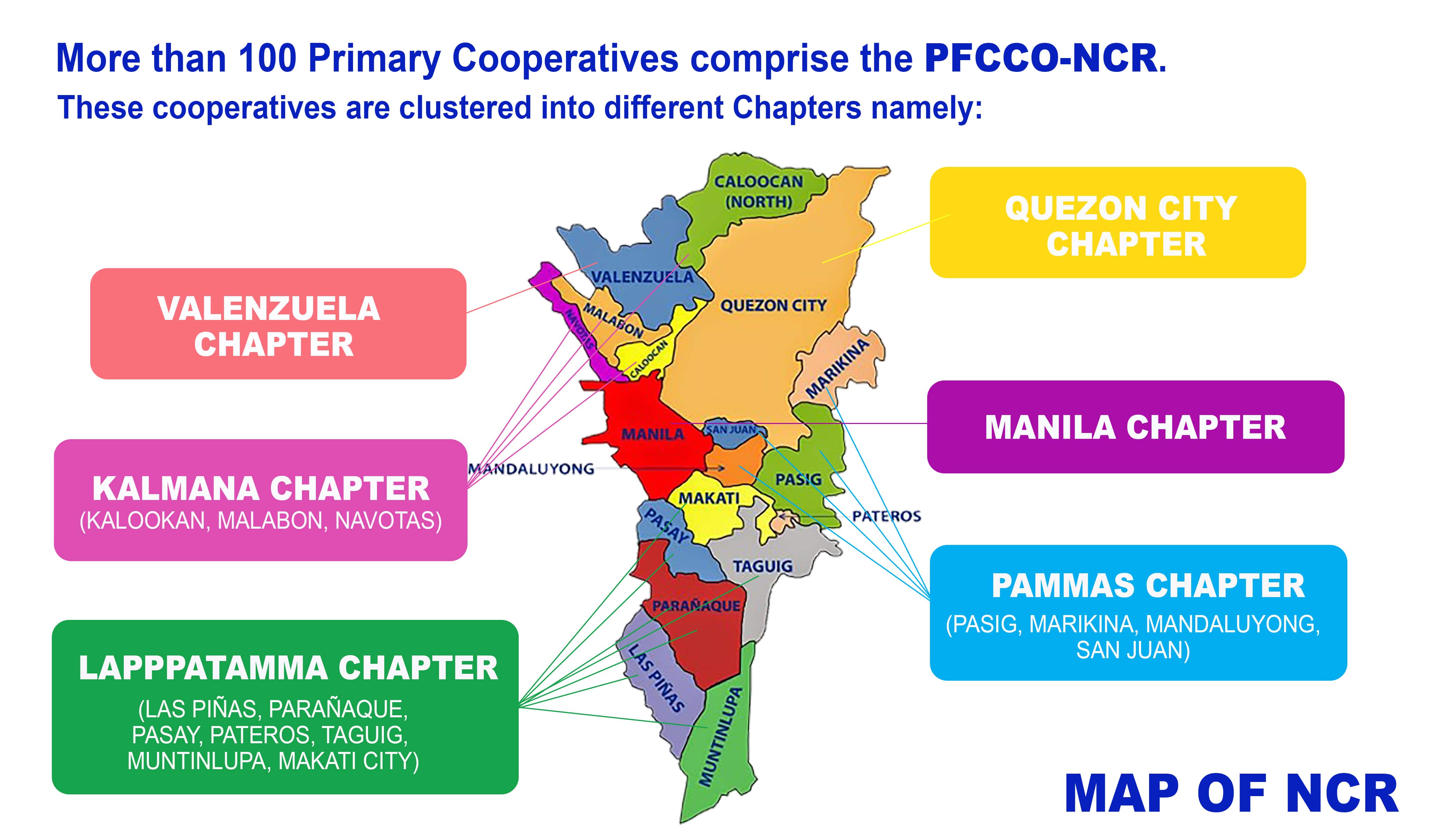 Our Members | PFCCO-NCR